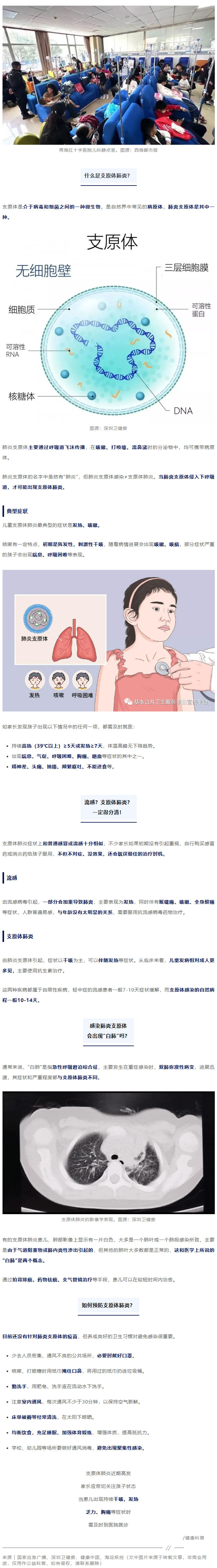 家长注意！接诊量翻倍，医院爆满！医生提醒→2.jpg