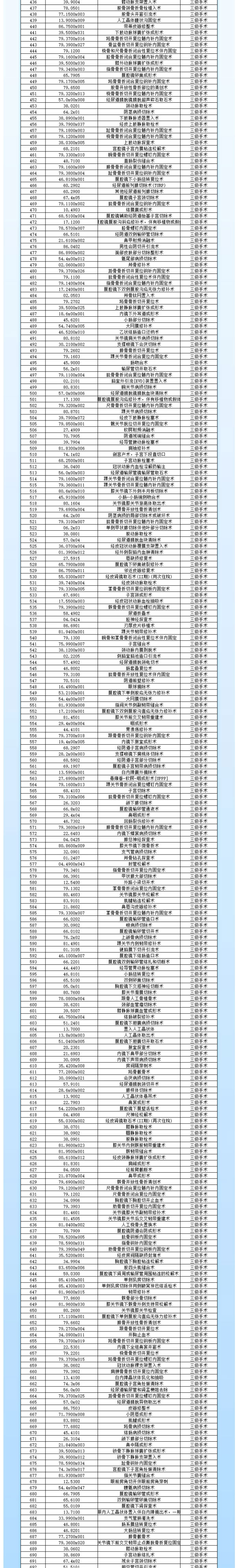 商城县人民医院关于三四级手术目录的公示03.jpg