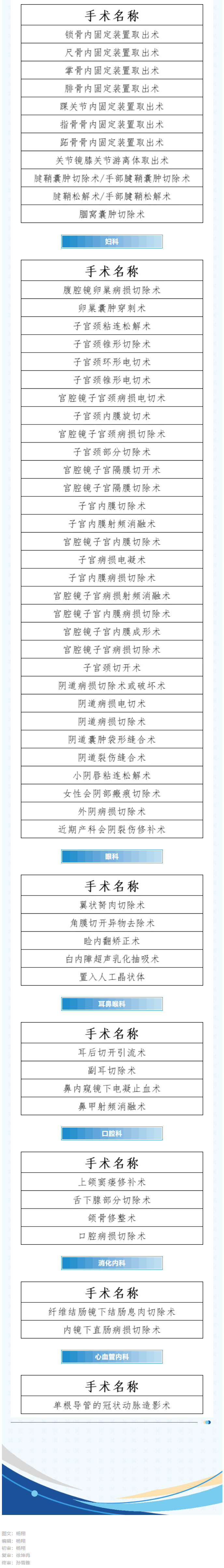商城县人民医院日间手术目录公示02.jpg